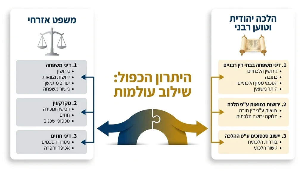 ייצוג משפטי מקצועי בדיני משפחה ובתי דין רבניים