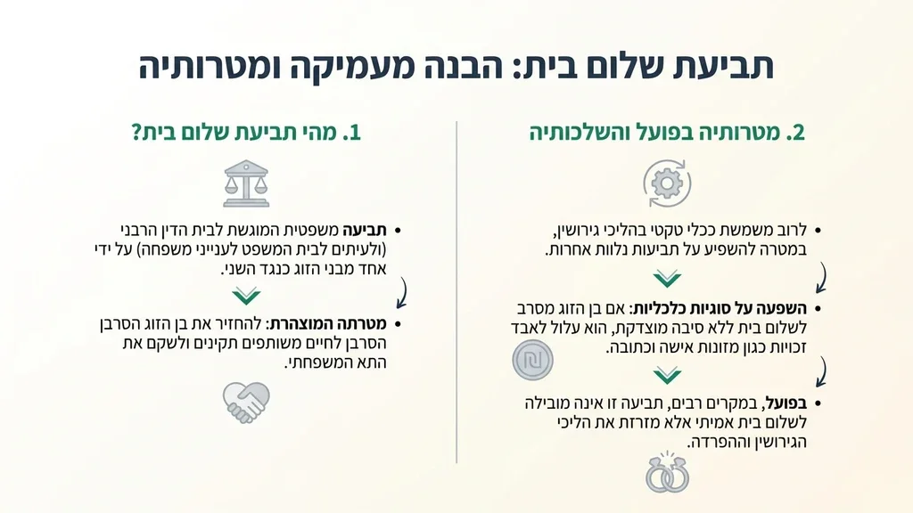 מבנה בית הדין הרבני בישראל