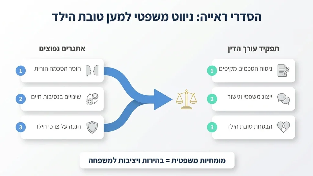 מסמכים משפטיים ופטיש שופט על שולחן עבודה מקצועי