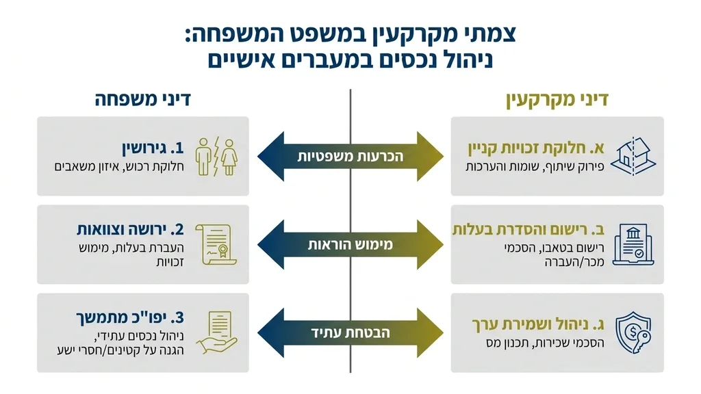 הסכם ממון והגנה על נכסים