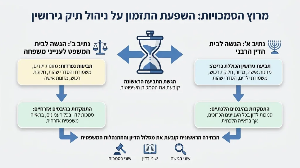 מאזני צדק ופטיש שופט על שולחן עץ